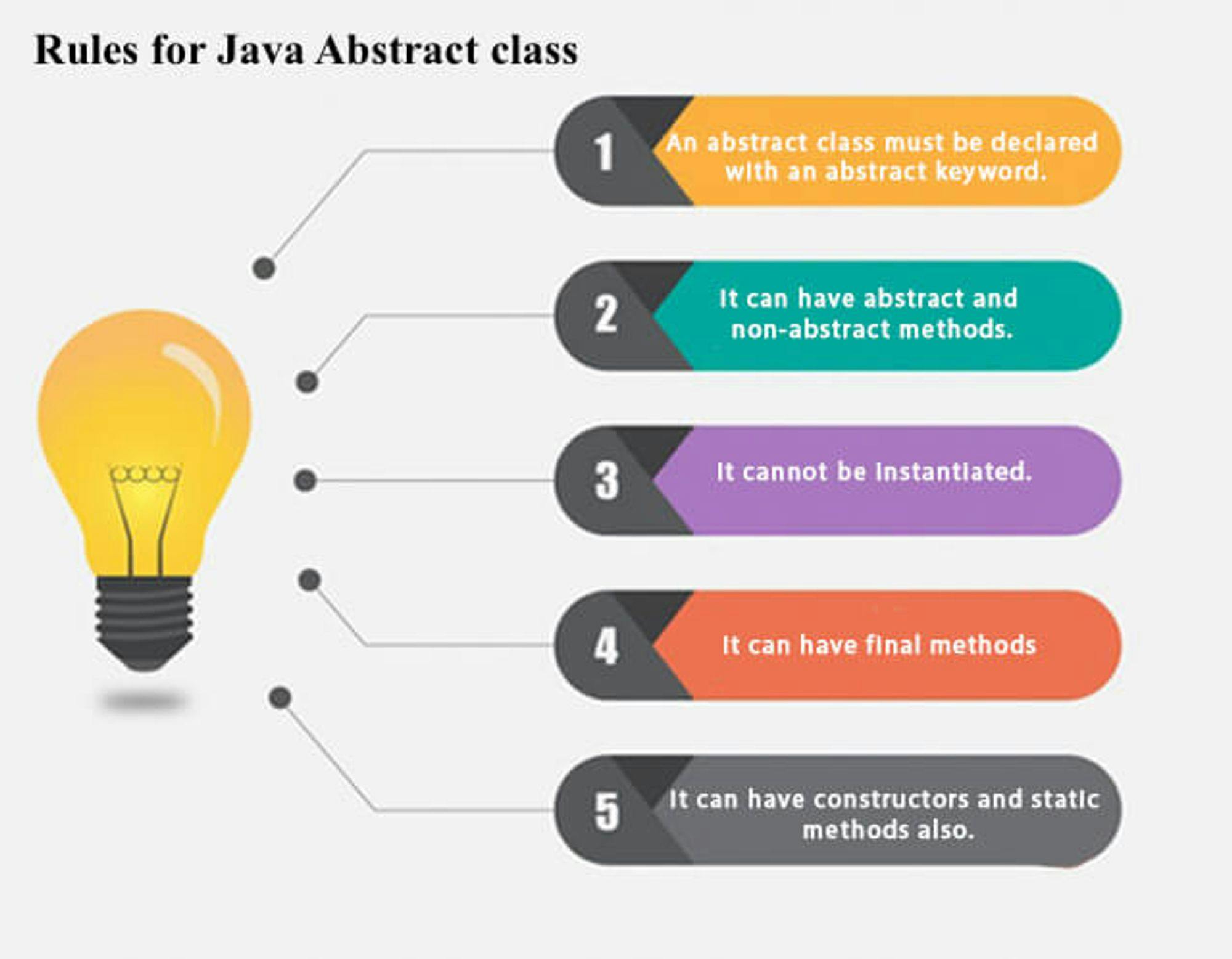 Abstract Class in Java - Javatpoint